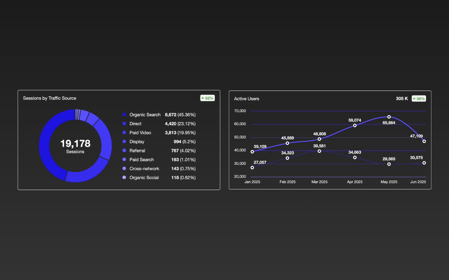 Real-time marketing dashboard showing SEO Analytics