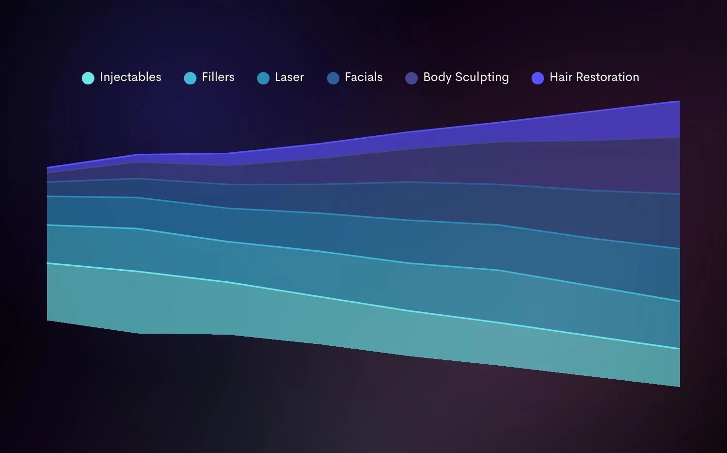 Google Ads journey for plastic and cosmetic surgeons from first click to booked consultation.