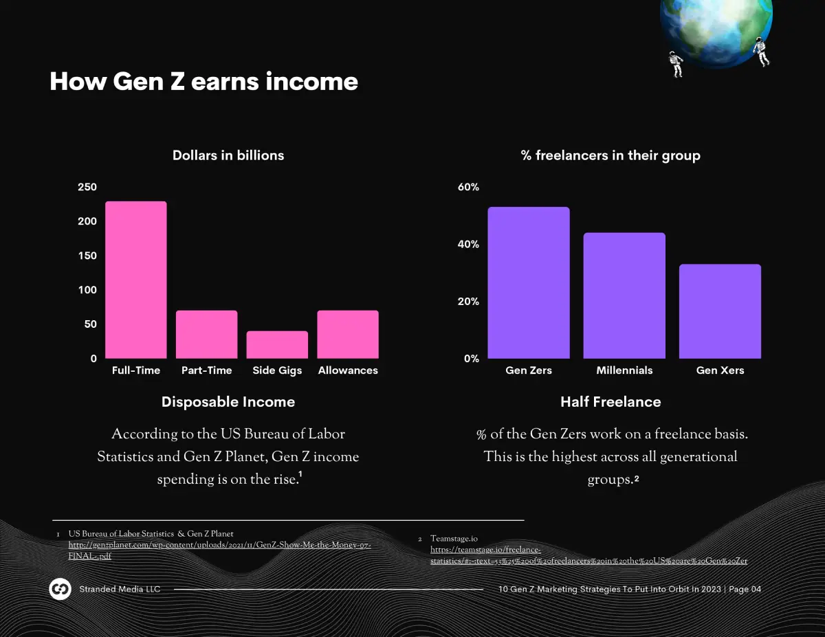 How Gen Z earns income