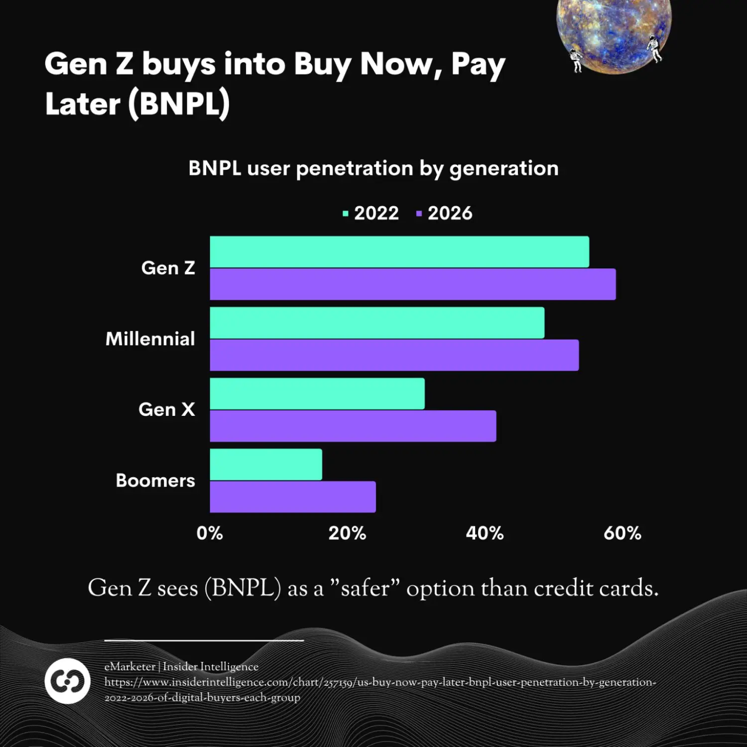 Buy now pay later Gen Z