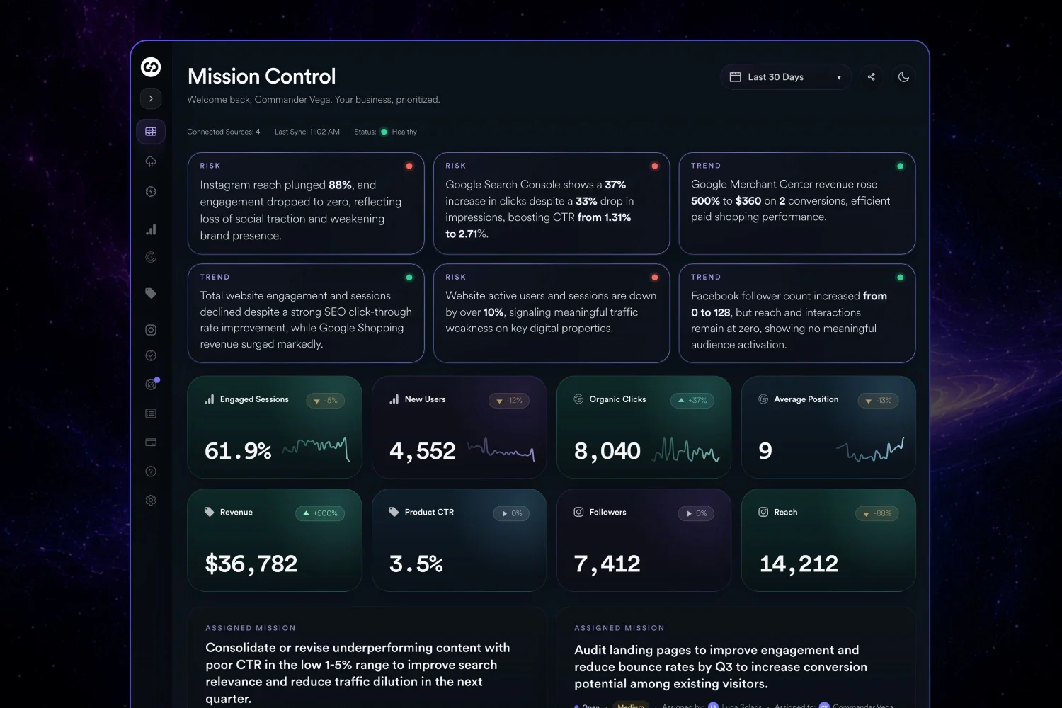 Marketing dashboard for med spa patient acquisition and retention