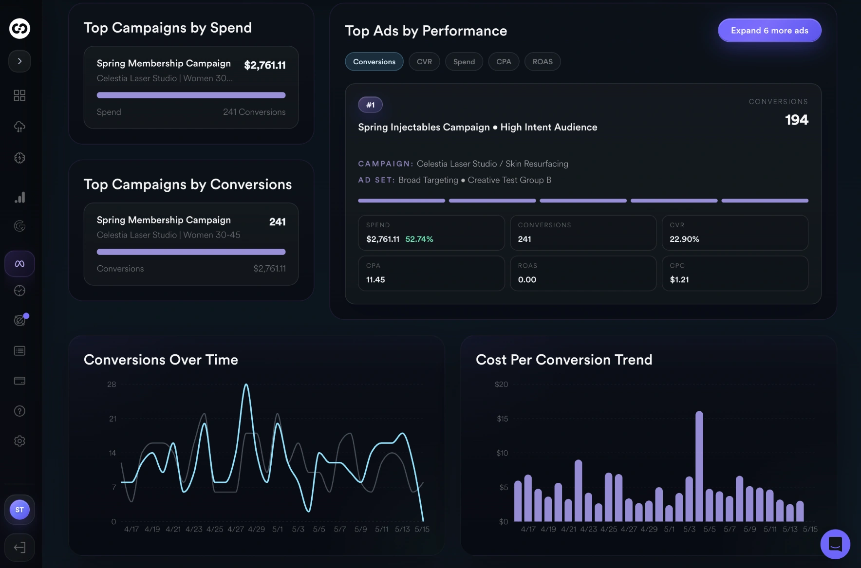 Marketing dashboard for plastic surgeons - Meta ads display