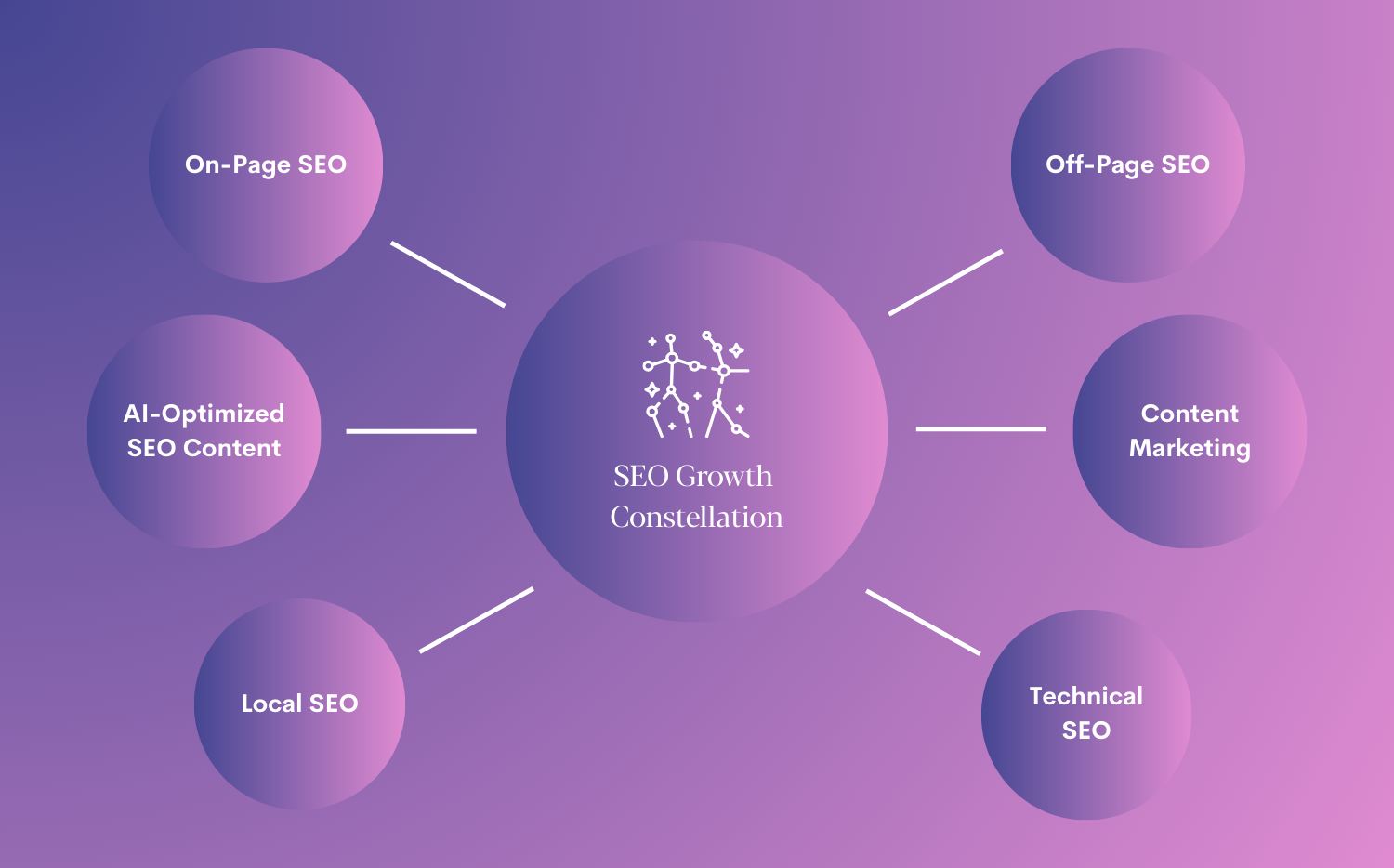 SEO and AI SEO marketing for aesthetics practices